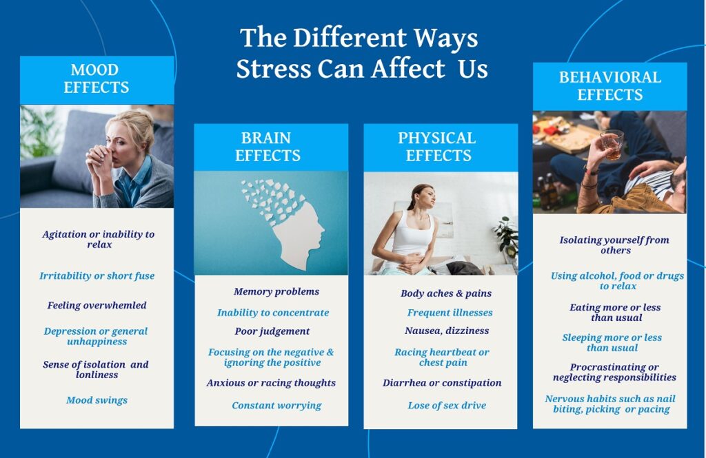 Different Ways Stress Can Affect Us